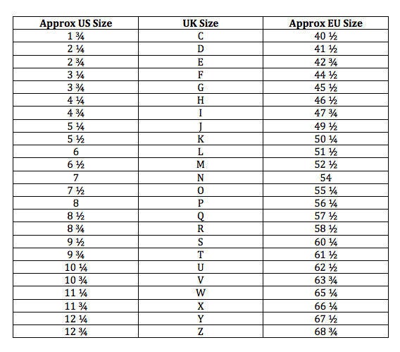 conversion chart for uk rings sizes into EU and US sizes